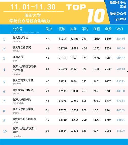 临沂爆料媒体名单最新,揭秘本地媒体力量集结! 第3张 临沂爆料媒体名单最新,揭秘本地媒体力量集结! 第3张